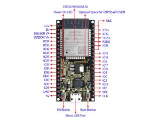  ESP32 NodeMCU  microcontroller